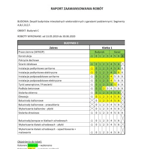Raport zaawansowania prac